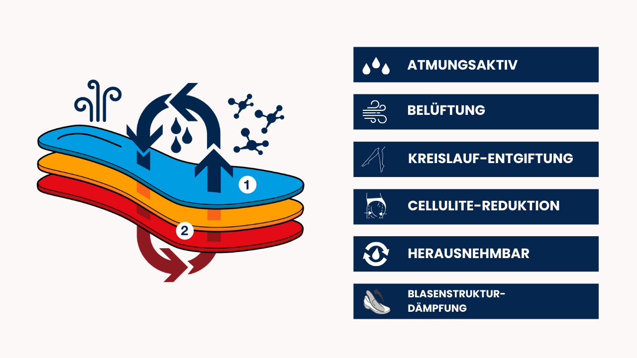 Circulite Active Vitality