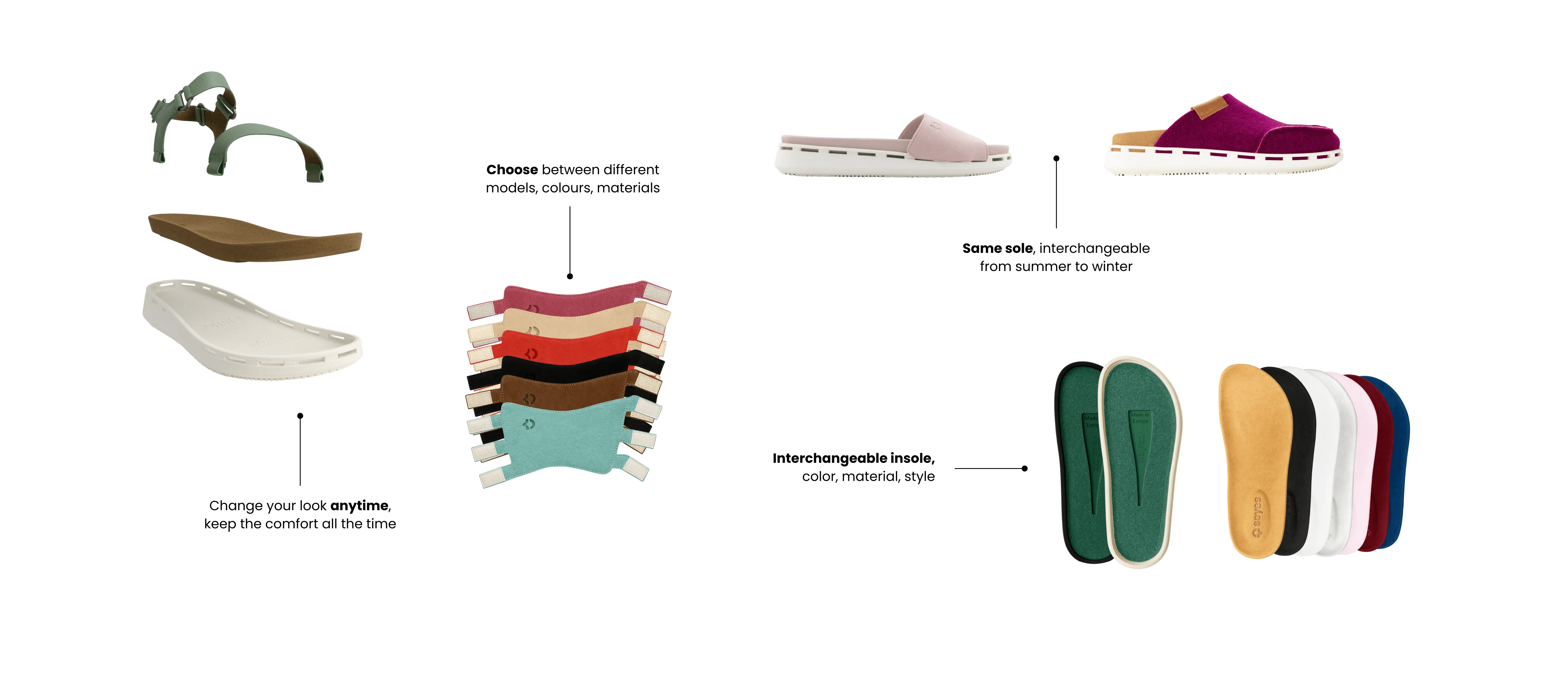 Modular shoes with parts layout 1