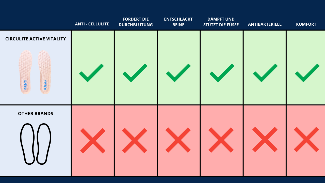 Circulite Active Vitality