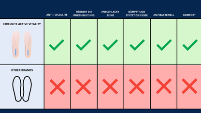 Circulite Active Vitality